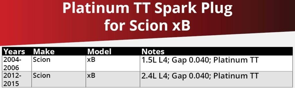2005 scion XB spark plug gap