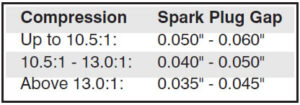 MSD spark plug gap chart