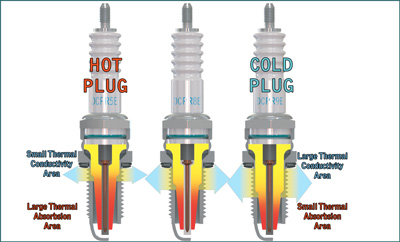 What Heat Range Spark Plug Should I Use?