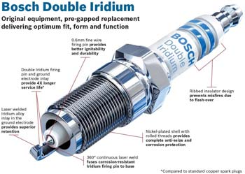 Bosch 9602 Double Iridium Spark Plug