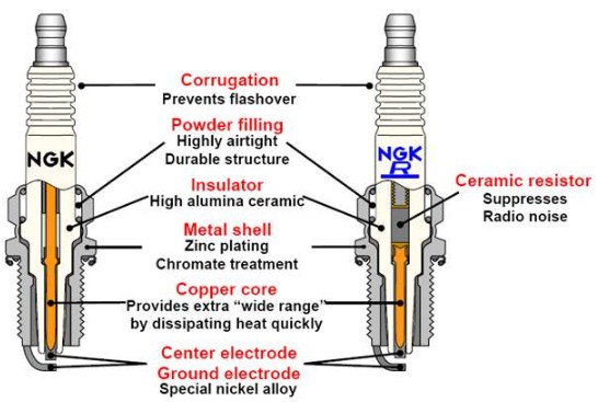 How to identify resistor spark plug