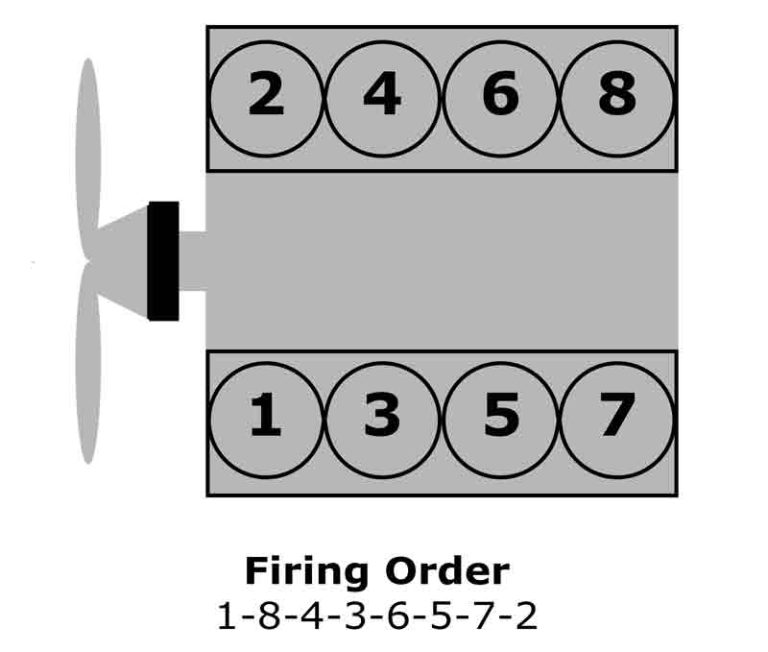 57 Hemi Firing Order Diagram And Explanation 0870