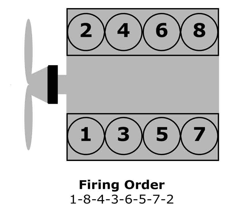 2012 5.7 hemi firing order