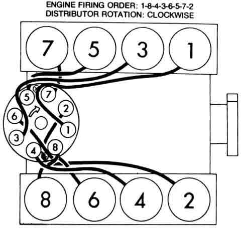 350 tbi 1995 chevy 5.7 firing order diagram