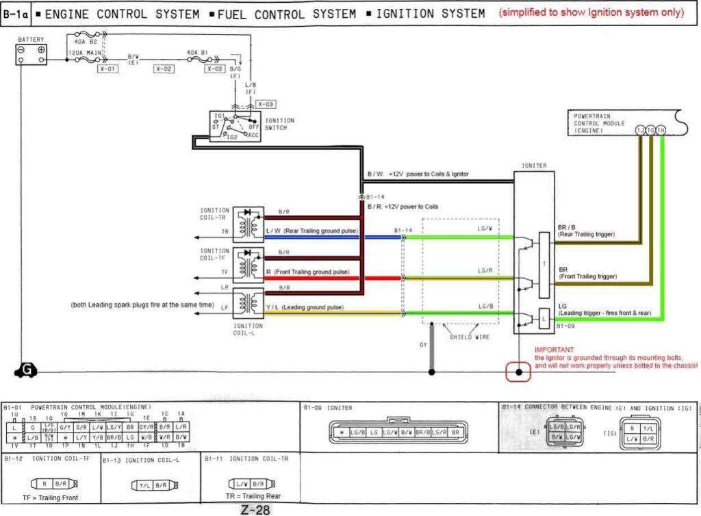 4 pin ignition coil wiring diagram