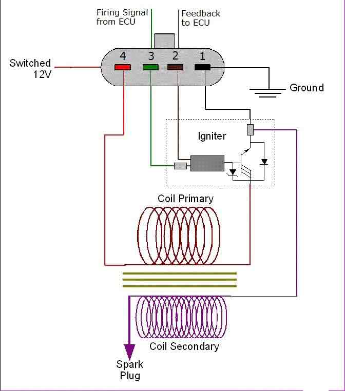 4 wire ignition coil diagram