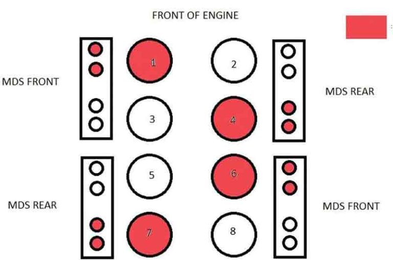 5.7 Hemi Firing Order (Diagram & Explanation)