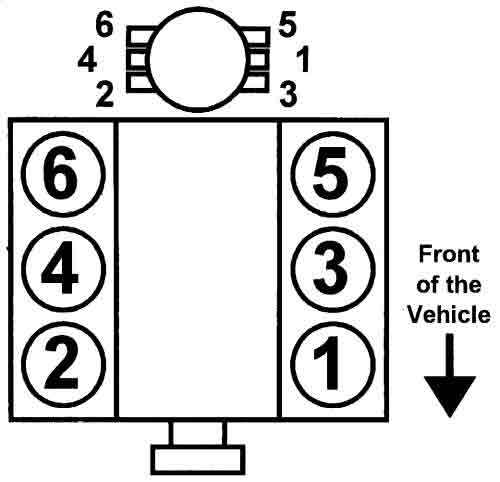 Chevy 350 Firing Order Diagram