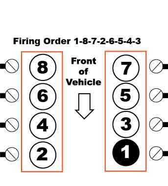 Chevy 5.3 Firing Order Diagram