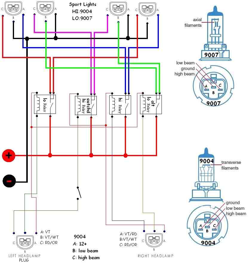 Dodge Ram Headlight Switch Wire Color Codes