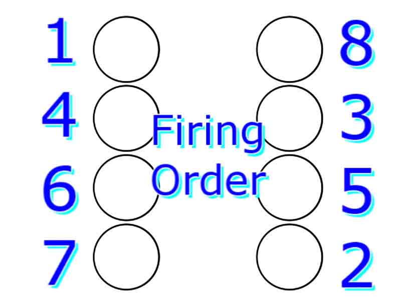 Hemi 5.7 firing order