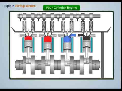 How Do I Know the Firing Order of My Engine