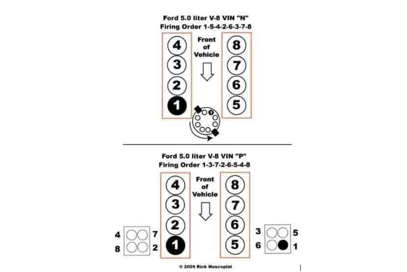 What is an engine’s firing order