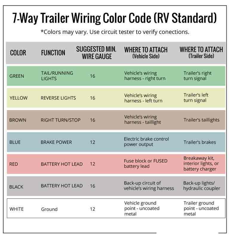 What is the Color Code for Trailer Wiring
