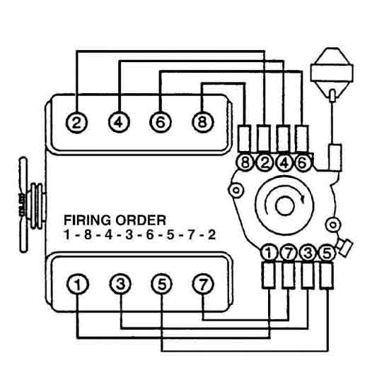 chevy 350 firing order diagram