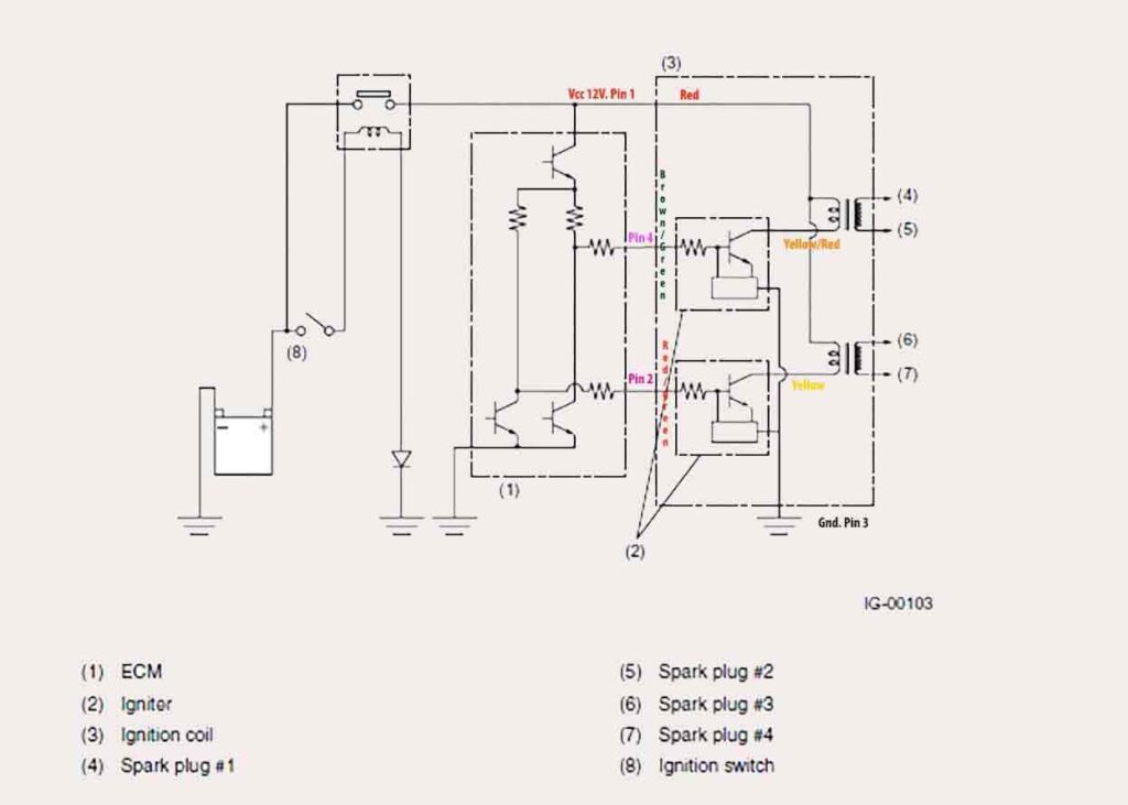 subaru tribeca ignition coil wiring diagram